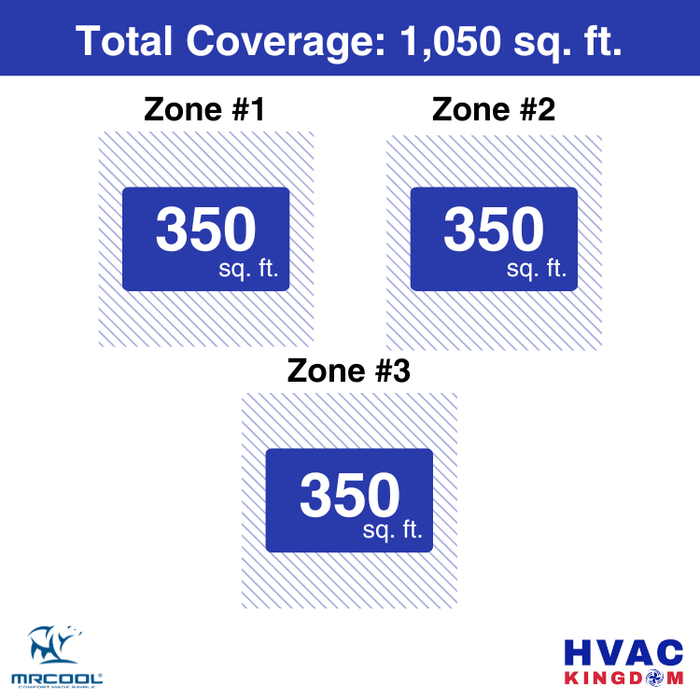 MRCOOL DIY 5th Gen 3-Zone 27,000 BTU Ceiling Cassette Ductless Mini Split Air Conditioner & Heat Pump with Pre-Charged Line Sets (9K+9K+9K), DIYM327HP