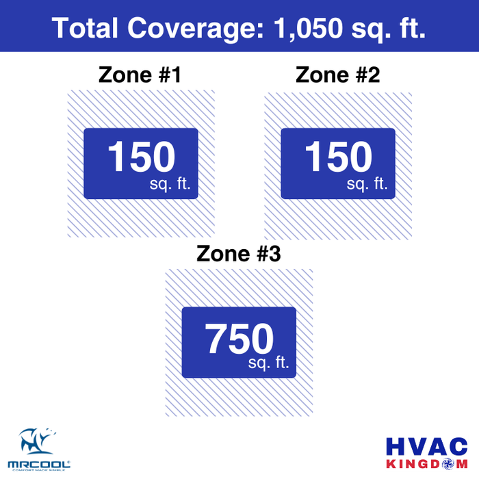 MRCOOL DIY 5th Gen 3-Zone 30,000 BTU Ceiling Cassette Ductless Mini Split Air Conditioner & Heat Pump with Pre-Charged Line Sets (6K+6K+18K), DIYM336HP