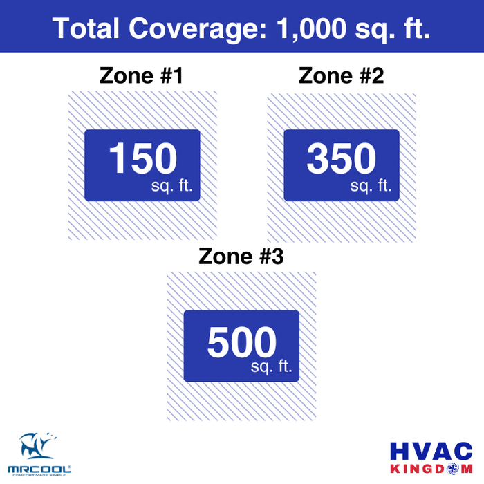 MRCOOL DIY 5th Gen 3-Zone 27,000 BTU Ceiling Cassette Ductless Mini Split Air Conditioner & Heat Pump (6K+9K+12K), DIY3-BC-36HP