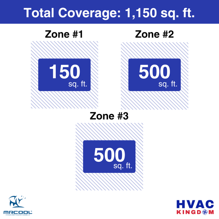 MRCOOL DIY 5th Gen 3-Zone 30,000 BTU Ceiling Cassette Ductless Mini Split Air Conditioner & Heat Pump with Pre-Charged Line Sets (6K+12K+12K), DIYM336HP