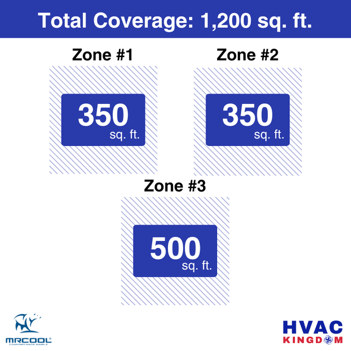 MRCOOL DIY 5th Gen 3-Zone 30,000 BTU Ceiling Cassette Ductless Mini Split Air Conditioner & Heat Pump (9K+9K+12K), DIY3-BC-36HP