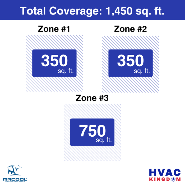 MRCOOL DIY 5th Gen 3-Zone 36,000 BTU Ceiling Cassette Ductless Mini Split Air Conditioner & Heat Pump (9K+9K+18K), DIY3-BC-36HP