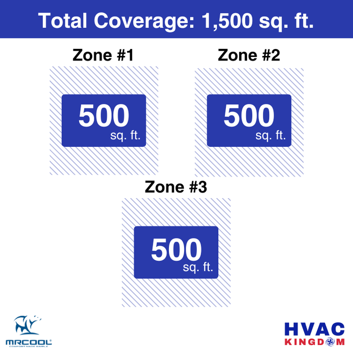 MRCOOL DIY 5th Gen 3-Zone 36,000 BTU Ceiling Cassette Ductless Mini Split Air Conditioner & Heat Pump (12K+12K+12K), DIY3-BC-36HP