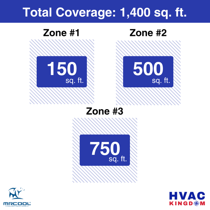 MRCOOL DIY 5th Gen 3-Zone 36,000 BTU Ceiling Cassette Ductless Mini Split Air Conditioner & Heat Pump with Pre-Charged Line Sets (6K+12K+18K), DIYM348HP