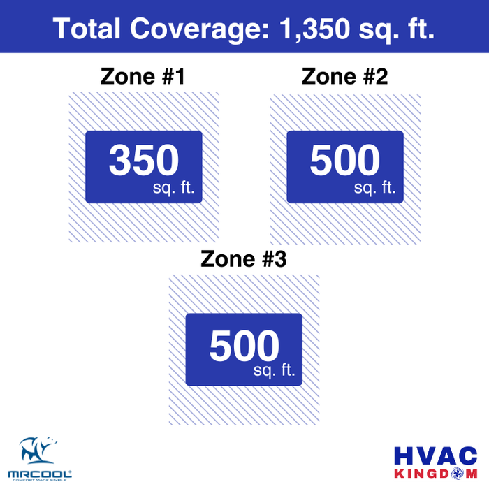 MRCOOL DIY 5th Gen 3-Zone 33,000 BTU Ceiling Cassette Ductless Mini Split Air Conditioner & Heat Pump (9K+12K+12K), DIY3-BC-48HP