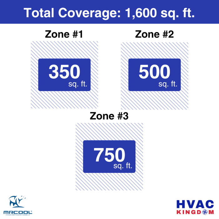 MRCOOL DIY 5th Gen 3-Zone 39,000 BTU Ceiling Cassette Ductless Mini Split Air Conditioner & Heat Pump (9K+12K+18K), DIY3-BC-48HP