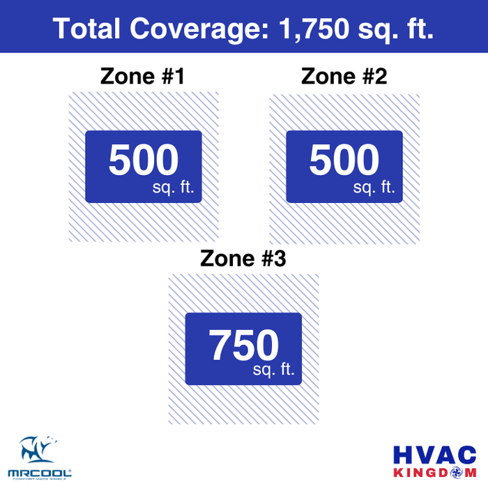 MRCOOL DIY 5th Gen 3-Zone 42,000 BTU Ceiling Cassette Ductless Mini Split Air Conditioner & Heat Pump (12K+12K+18K), DIY3-BC-48HP