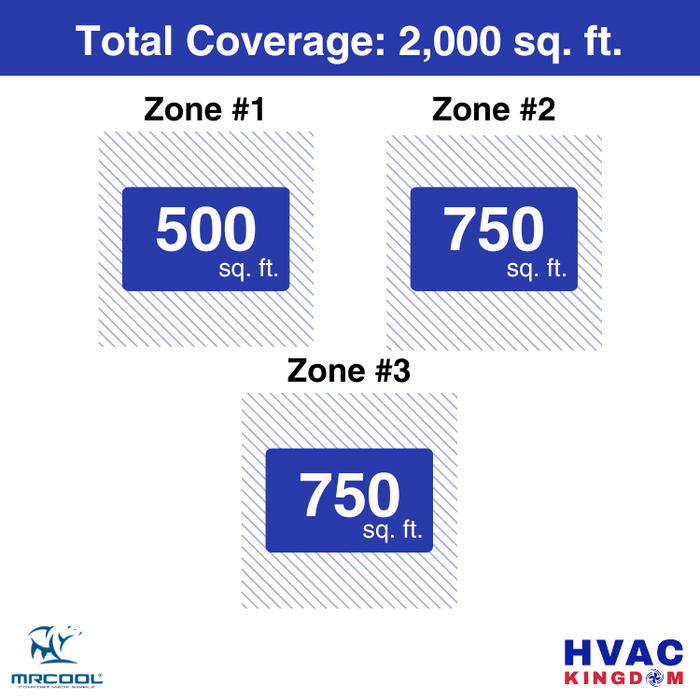MRCOOL DIY 5th Gen 3-Zone 48,000 BTU Ceiling Cassette Ductless Mini Split Air Conditioner & Heat Pump (12K+18K+18K), DIY3-BC-55HP