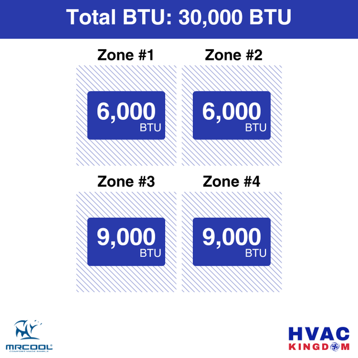 MRCOOL DIY 5th Gen 4-Zone 30,000 BTU Ductless Mini Split Air Conditioner & Heat Pump with Pre-Charged Line Sets (6K+6K+9K+9K), DIYM436HP