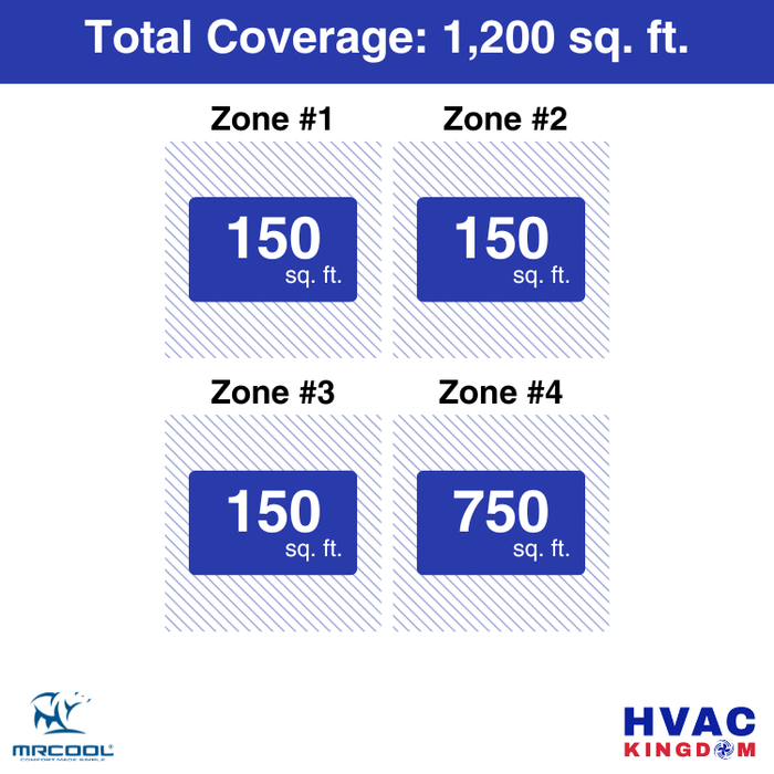 MRCOOL DIY 5th Gen 4-Zone 36,000 BTU Ductless Mini Split Air Conditioner & Heat Pump with Pre-Charged Line Sets (6K+6K+6K+18K), DIYM448HP