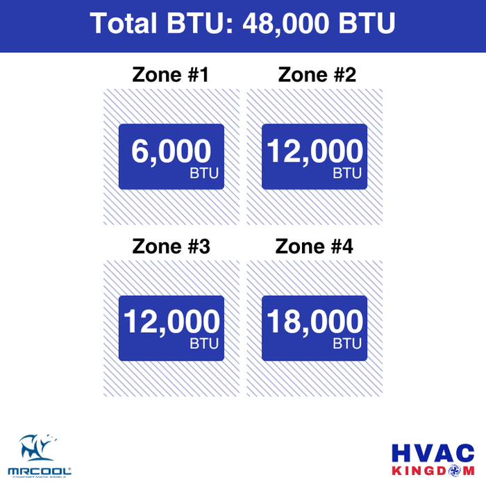 MRCOOL DIY 5th Gen 4-Zone 48,000 BTU Ductless Mini Split Air Conditioner & Heat Pump with Pre-Charged Line Sets (6K+12K+12K+18K), DIYM448HP