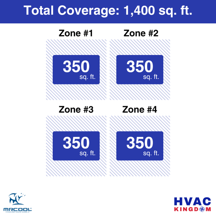 MRCOOL DIY 5th Gen 4-Zone 36,000 BTU Ductless Mini Split Air Conditioner & Heat Pump with Pre-Charged Line Sets (9K+9K+9K+9K), DIYM448HP