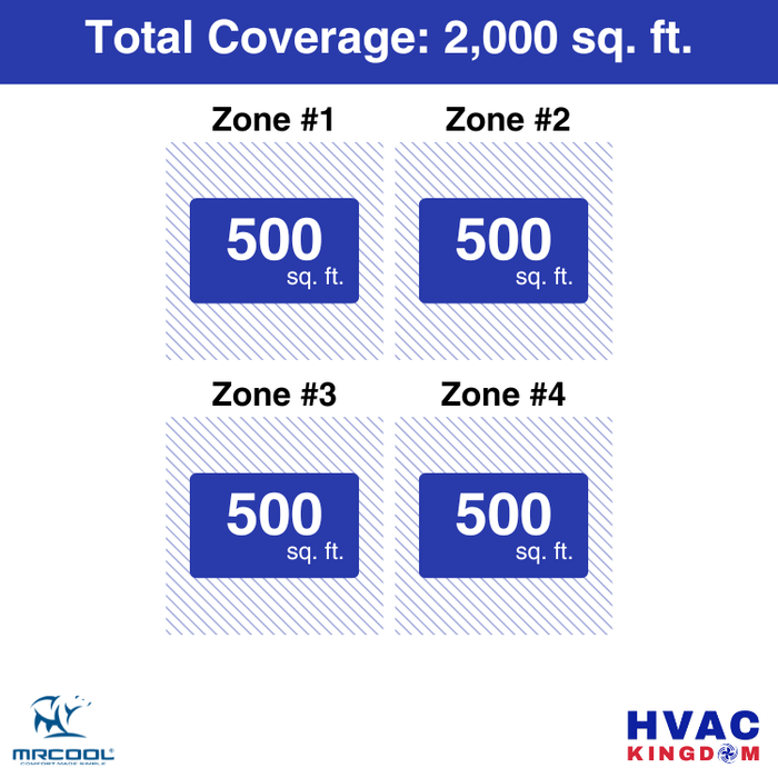 MRCOOL DIY 5th Gen 4-Zone 48,000 BTU Ductless Mini Split Air Conditioner & Heat Pump (12K+12K+12K+12K), DIY4-B-48HP