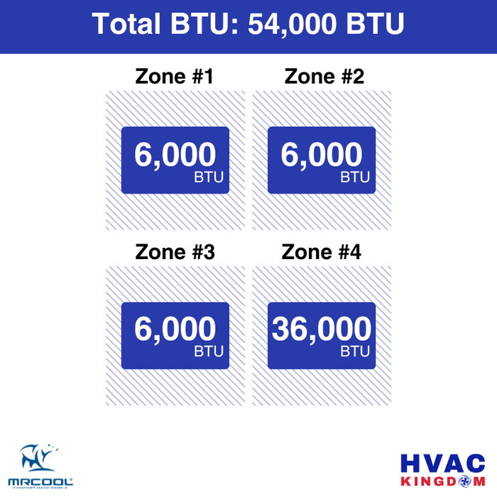 MRCOOL DIY 5th Gen 4-Zone 54,000 BTU Ductless Mini Split Air Conditioner & Heat Pump with Pre-Charged Line Sets (6K+6K+6K+36K), DIYM455HP