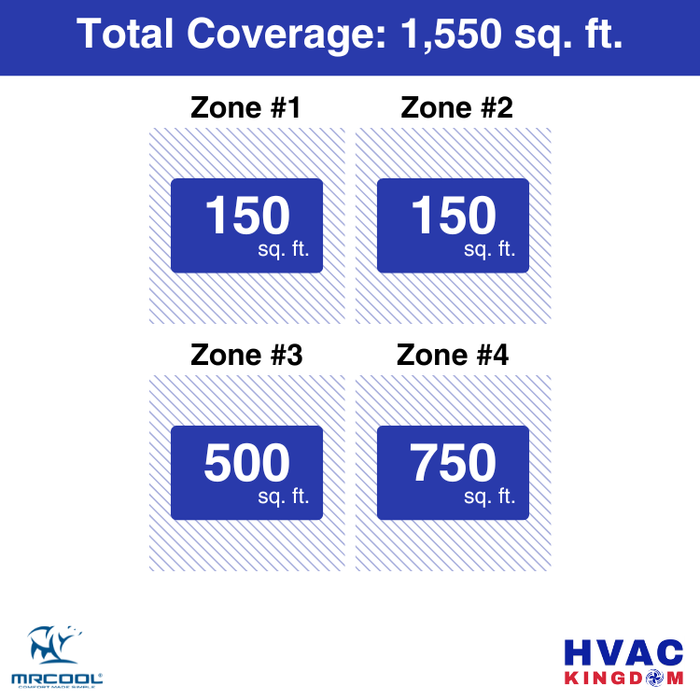 MRCOOL DIY 5th Gen 4-Zone 42,000 BTU Ductless Mini Split Air Conditioner & Heat Pump (6K+6K+12K+18K), DIY4-B-55HP