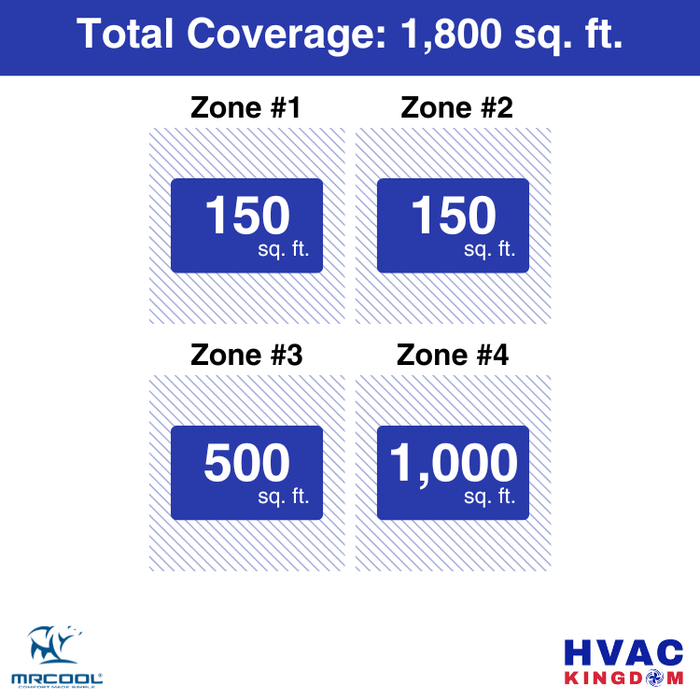 MRCOOL DIY 5th Gen 4-Zone 48,000 BTU Ductless Mini Split Air Conditioner & Heat Pump with Pre-Charged Line Sets (6K+6K+12K+24K), DIYM455HP