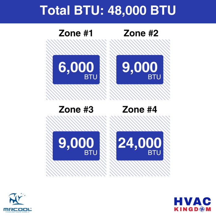MRCOOL DIY 5th Gen 4-Zone 48,000 BTU Ductless Mini Split Air Conditioner & Heat Pump (6K+9K+9K+24K), DIY4-B-55HP