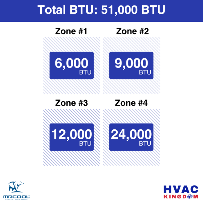 MRCOOL DIY 5th Gen 4-Zone 51,000 BTU Ductless Mini Split Air Conditioner & Heat Pump (6K+9K+12K+24K), DIY4-B-55HP