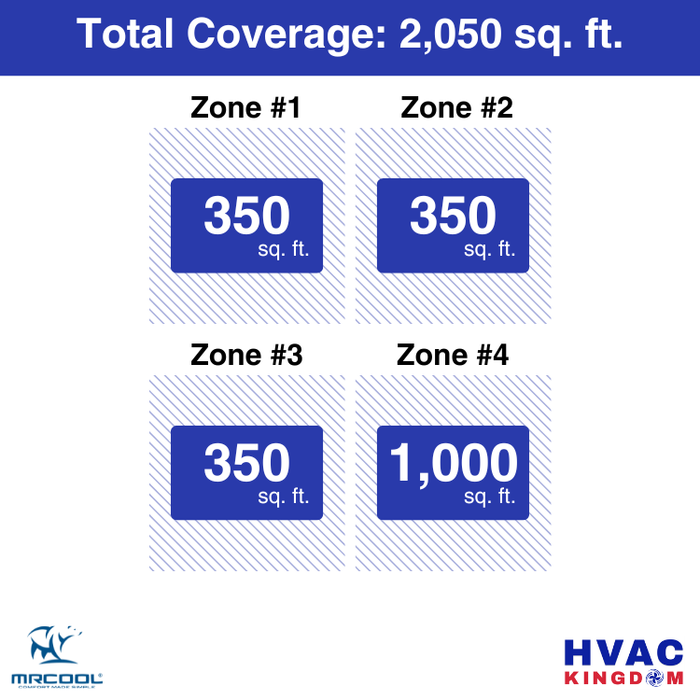 MRCOOL DIY 5th Gen 4-Zone 51,000 BTU Ductless Mini Split Air Conditioner & Heat Pump (9K+9K+9K+24K), DIY4-B-55HP