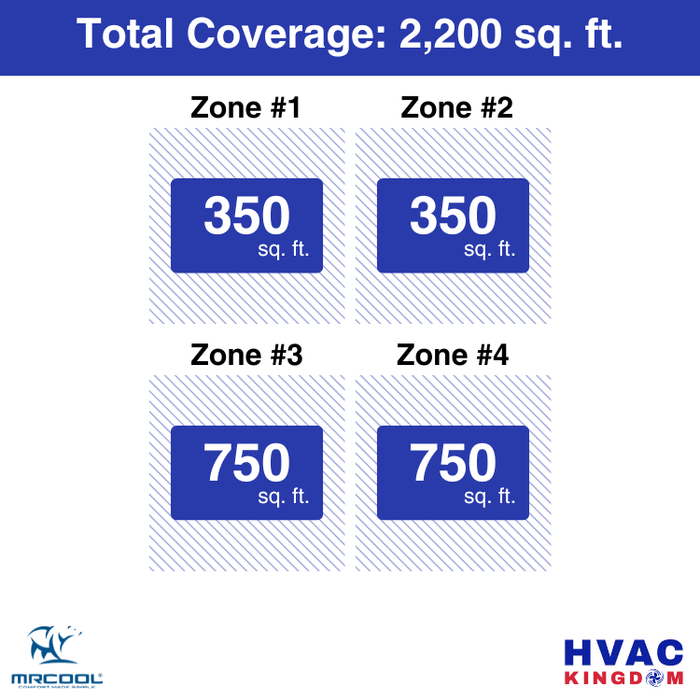 MRCOOL DIY 5th Gen 4-Zone 54,000 BTU Ductless Mini Split Air Conditioner & Heat Pump with Pre-Charged Line Sets (9K+9K+18K+18K), DIYM455HP