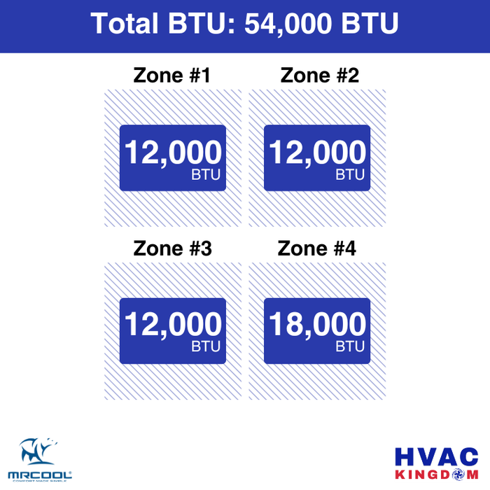 MRCOOL DIY 5th Gen 4-Zone 54,000 BTU Ductless Mini Split Air Conditioner & Heat Pump with Pre-Charged Line Sets (12K+12K+12K+18K), DIYM455HP