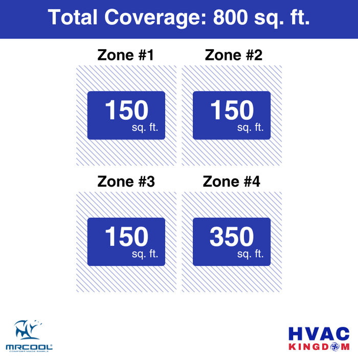 MRCOOL DIY 5th Gen 4-Zone 27,000 BTU Ceiling Cassette Ductless Mini Split Air Conditioner & Heat Pump (6K+6K+6K+9K), DIY4-BC-27HP