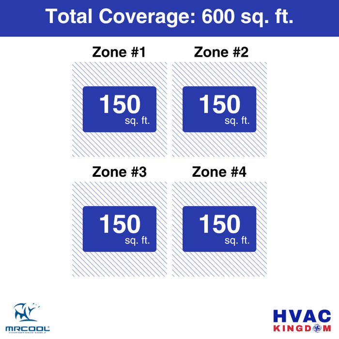 MRCOOL DIY 5th Gen 4-Zone 24,000 BTU Ceiling Cassette Ductless Mini Split Air Conditioner & Heat Pump with Pre-Charged Line Sets (6K+6K+6K+6K), DIYM436HP