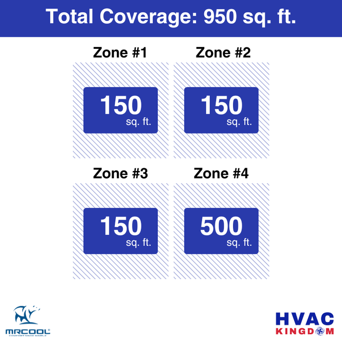 MRCOOL DIY 5th Gen 4-Zone 30,000 BTU Ceiling Cassette Ductless Mini Split Air Conditioner & Heat Pump with Pre-Charged Line Sets (6K+6K+6K+12K), DIYM436HP