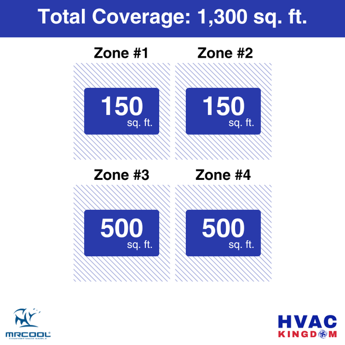 MRCOOL DIY 5th Gen 4-Zone 36,000 BTU Ceiling Cassette Ductless Mini Split Air Conditioner & Heat Pump with Pre-Charged Line Sets (6K+6K+12K+12K), DIYM448HP