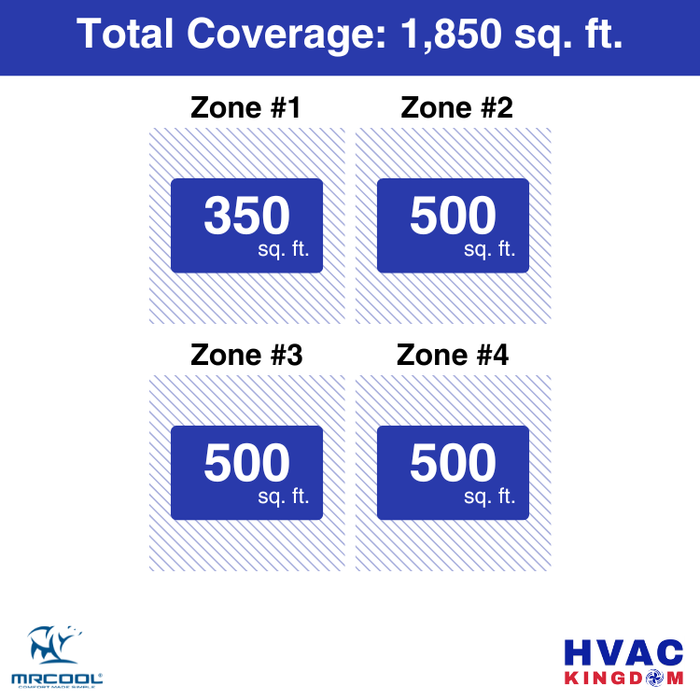 MRCOOL DIY 5th Gen 4-Zone 45,000 BTU Ceiling Cassette Ductless Mini Split Air Conditioner & Heat Pump with Pre-Charged Line Sets (9K+12K+12K+12K), DIYM448HP