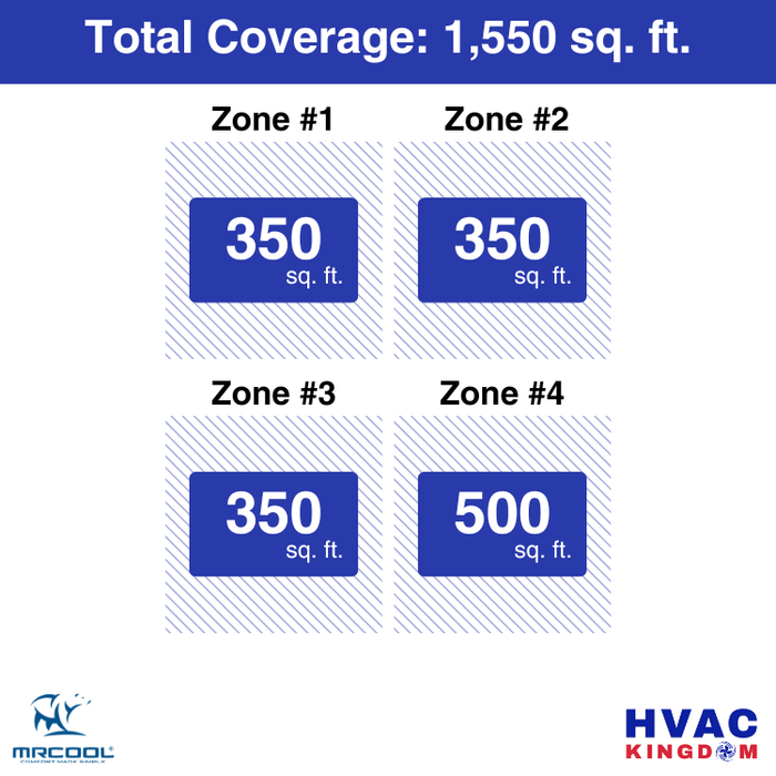 MRCOOL DIY 5th Gen 4-Zone 39,000 BTU Ceiling Cassette Ductless Mini Split Air Conditioner & Heat Pump (9K+9K+9K+12K), DIY4-BC-55HP