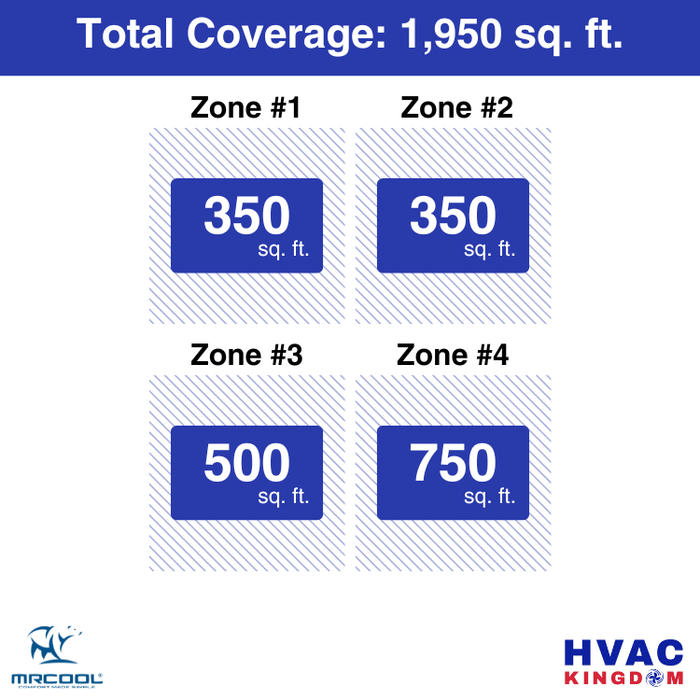 MRCOOL DIY 5th Gen 4-Zone 48,000 BTU Ceiling Cassette Ductless Mini Split Air Conditioner & Heat Pump (9K+9K+12K+18K), DIY4-BC-55HP