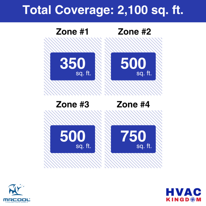 MRCOOL DIY 5th Gen 4-Zone 51,000 BTU Ceiling Cassette Ductless Mini Split Air Conditioner & Heat Pump with Pre-Charged Line Sets (9K+12K+12K+18K), DIYM455HP