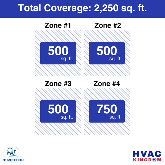 MRCOOL DIY 5th Gen 4-Zone 54,000 BTU Ceiling Cassette Ductless Mini Split Air Conditioner & Heat Pump (12K+12K+12K+18K), DIY4-BC-55HP