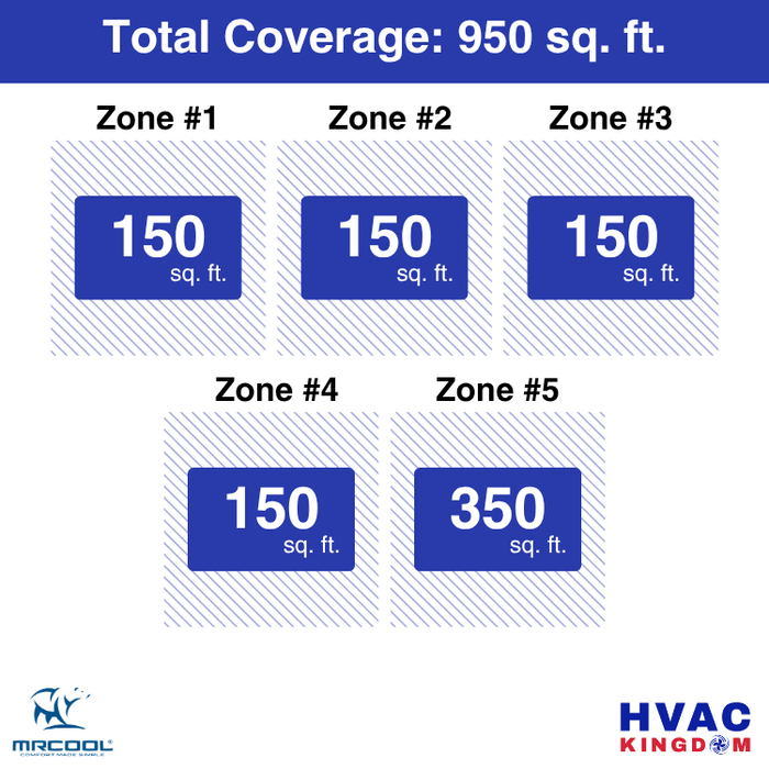 MRCOOL DIY 5th Gen 5-Zone 33,000 BTU Ductless Mini Split Air Conditioner & Heat Pump (6K+6K+6K+6K+9K), DIY5-B-36HP