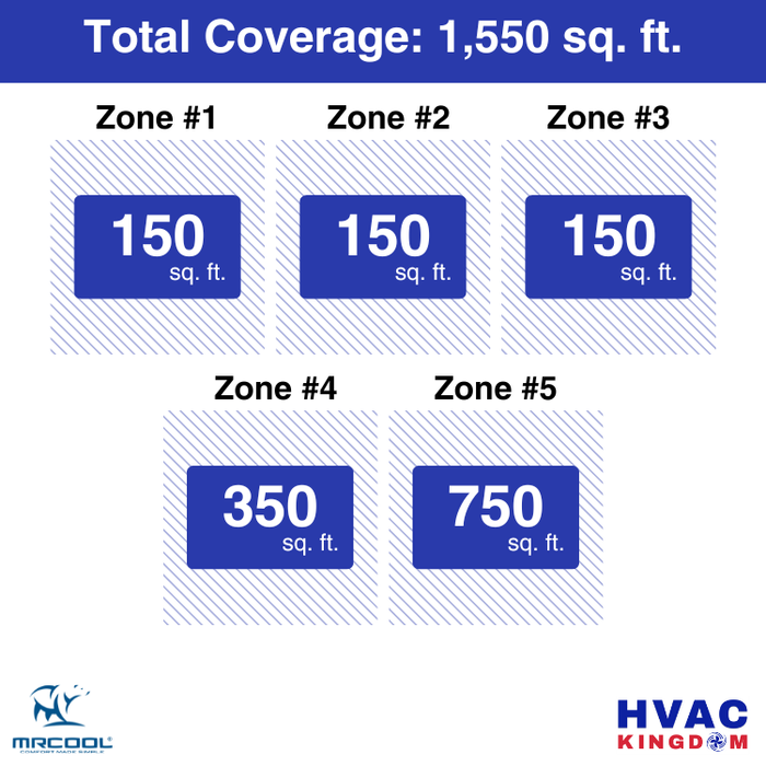 MRCOOL DIY 5th Gen 5-Zone 45,000 BTU Ductless Mini Split Air Conditioner & Heat Pump (6K+6K+6K+9K+18K), DIY5-B-48HP