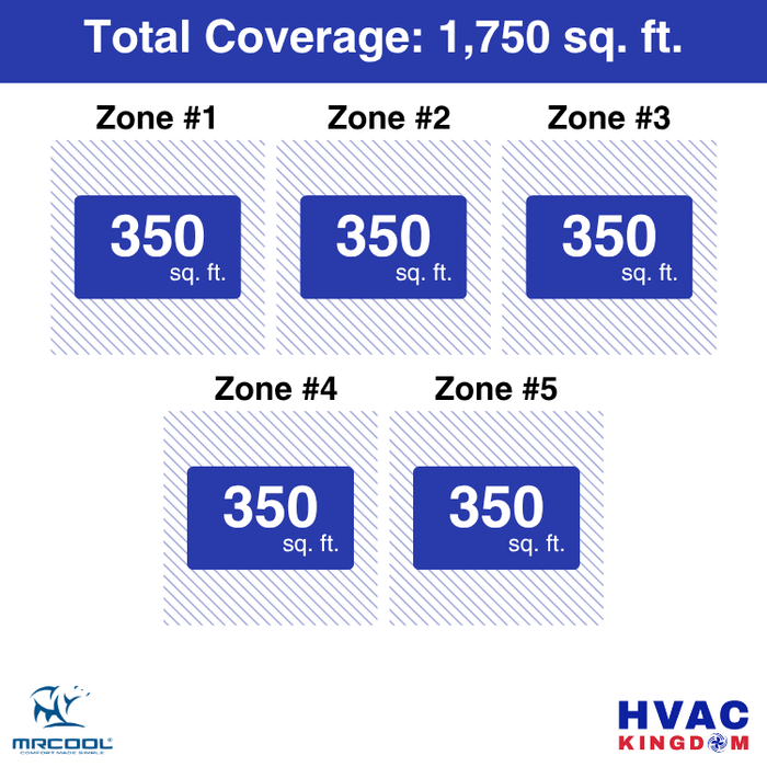 MRCOOL DIY 5th Gen 5-Zone 45,000 BTU Ductless Mini Split Air Conditioner & Heat Pump (9K+9K+9K+9K+9K), DIY5-B-48HP