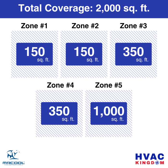 MRCOOL DIY 5th Gen 5-Zone 54,000 BTU Ductless Mini Split Air Conditioner & Heat Pump with Pre-Charged Line Sets (6K+6K+9K+9K+24K), DIYM555HP