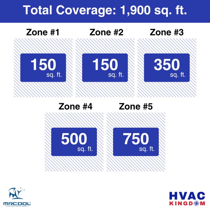 MRCOOL DIY 5th Gen 5-Zone 51,000 BTU Ductless Mini Split Air Conditioner & Heat Pump with Pre-Charged Line Sets (6K+6K+9K+12K+18K), DIYM555HP