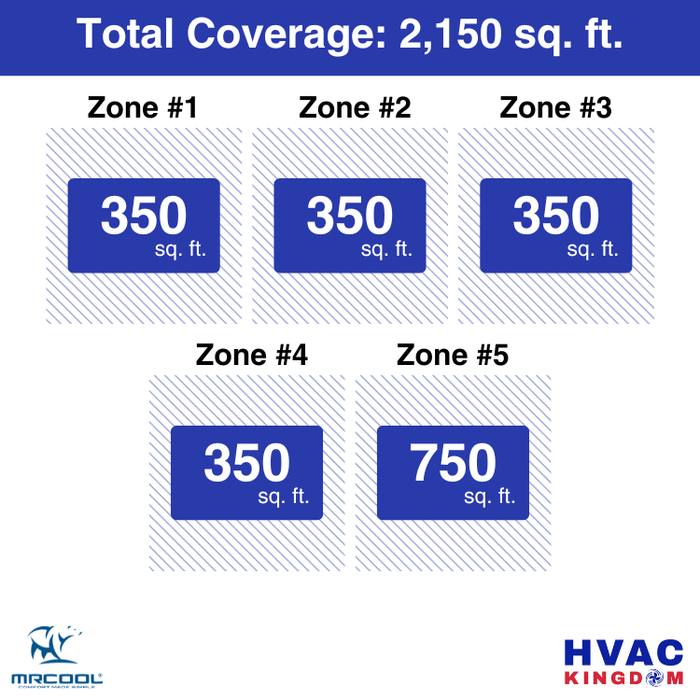 MRCOOL DIY 5th Gen 5-Zone 54,000 BTU Ductless Mini Split Air Conditioner & Heat Pump (9K+9K+9K+9K+18K), DIY5-B-55HP