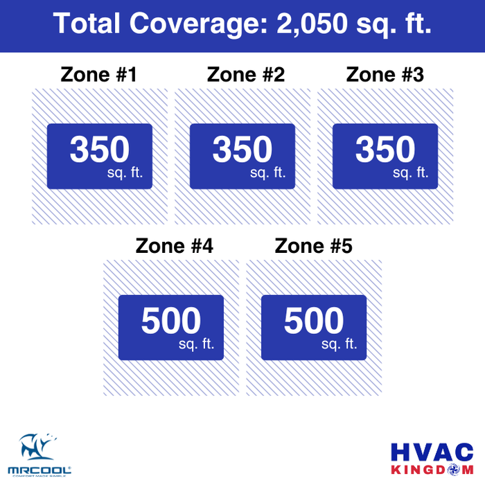 MRCOOL DIY 5th Gen 5-Zone 51,000 BTU Ductless Mini Split Air Conditioner & Heat Pump (9K+9K+9K+12K+12K), DIY5-B-55HP
