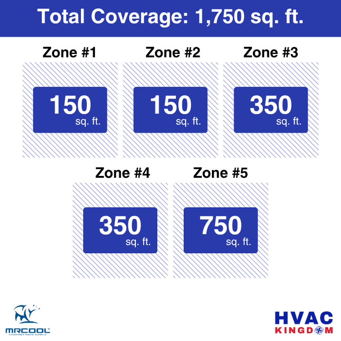 MRCOOL DIY 5th Gen 5-Zone 48,000 BTU Ceiling Cassette Ductless Mini Split Air Conditioner & Heat Pump (6K+6K+9K+9K+18K), DIY5-BC-48HP
