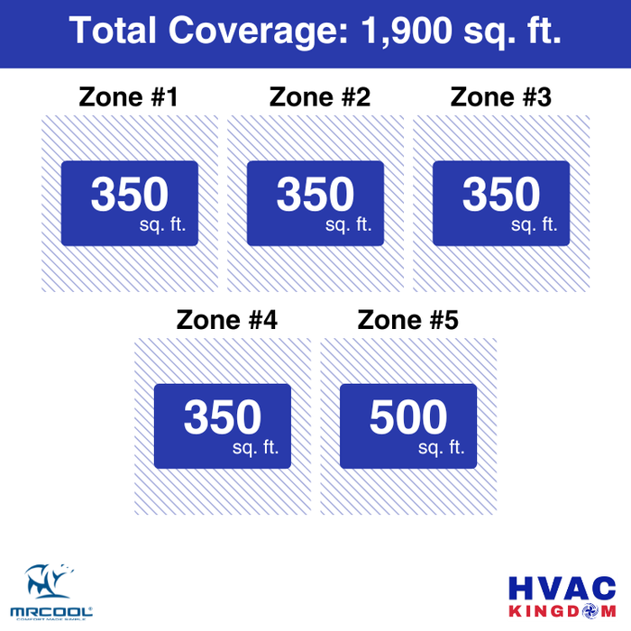 MRCOOL DIY 5th Gen 5-Zone 48,000 BTU Ceiling Cassette Ductless Mini Split Air Conditioner & Heat Pump (9K+9K+9K+9K+12K), DIY5-BC-48HP