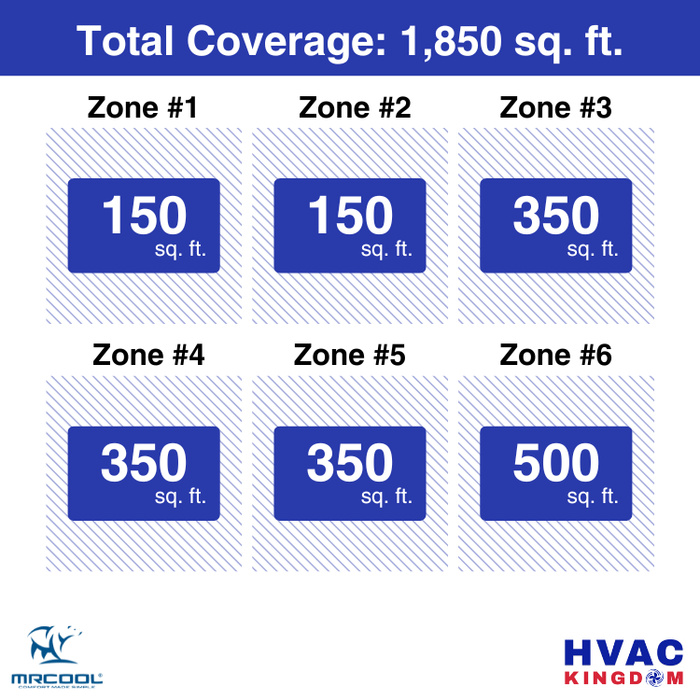 MRCOOL DIY 5th Gen 6-Zone 51,000 BTU Ceiling Cassette Ductless Mini Split Air Conditioner & Heat Pump with Pre-Charged Line Sets (6K+6K+9K+9K+9K+12K), DIYM655HP