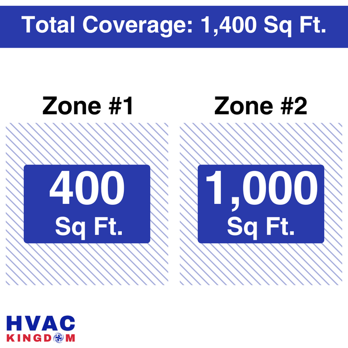 Senville AURA Mini Split - 27,000 BTU 2 Zone Ductless Air Conditioner and Heat Pump with Line Sets, SENA-30HF-D918