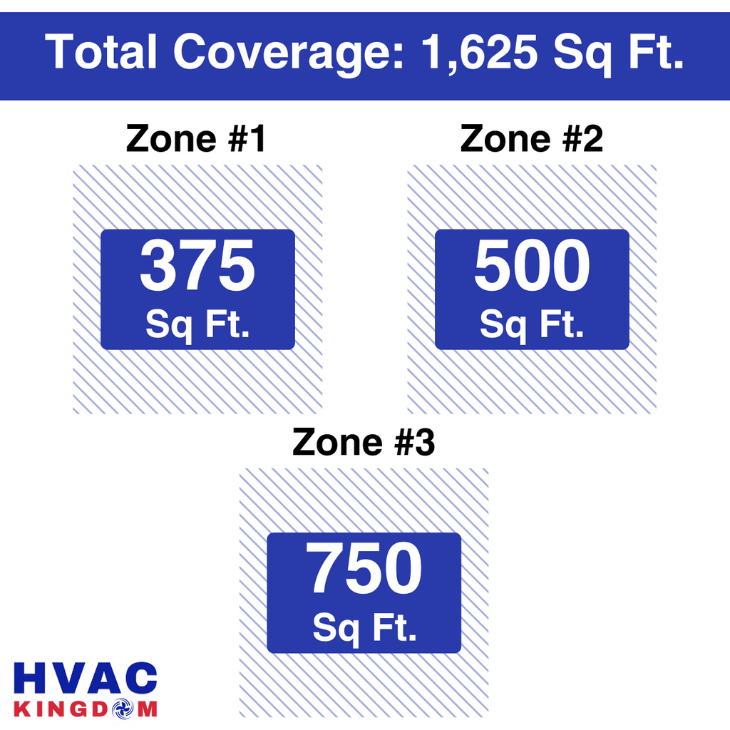 Split Stack Cross Coverage MRCOOL DIY Mini Split 3 Zone — HVAC Kingdom