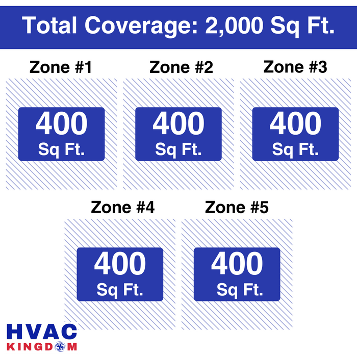Senville AURA Mini Split - 45,000 BTU 5 Zone Ductless Air Conditioner and Heat Pump with Line Sets, SENA-48HF-F99999